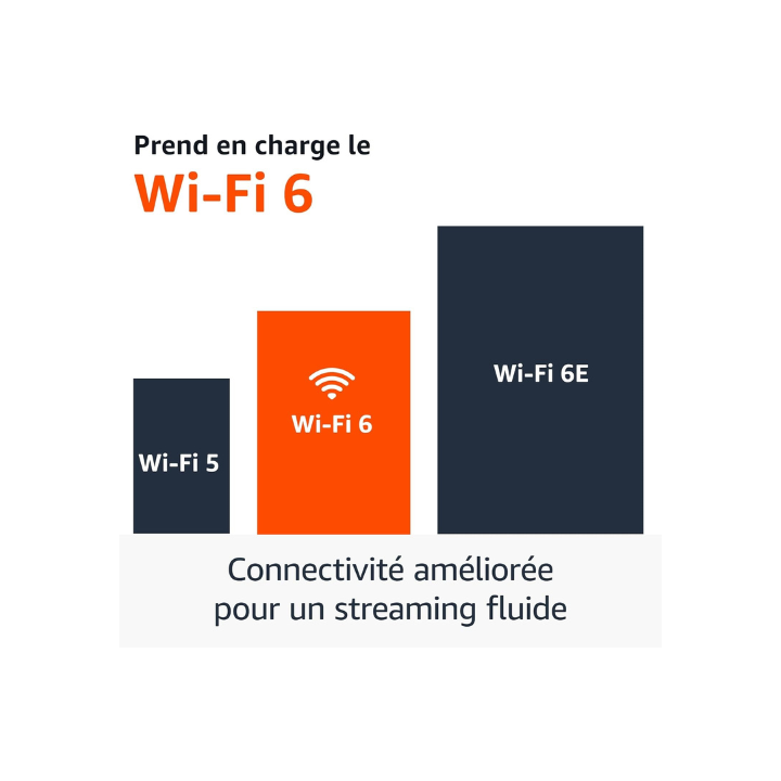 Amazon Fire TV Stick 4K PLUS Streaming Full HD 1080p WiFi Alexa Télécommande vocale Netflix YouTube Disney+ HDMI Compact